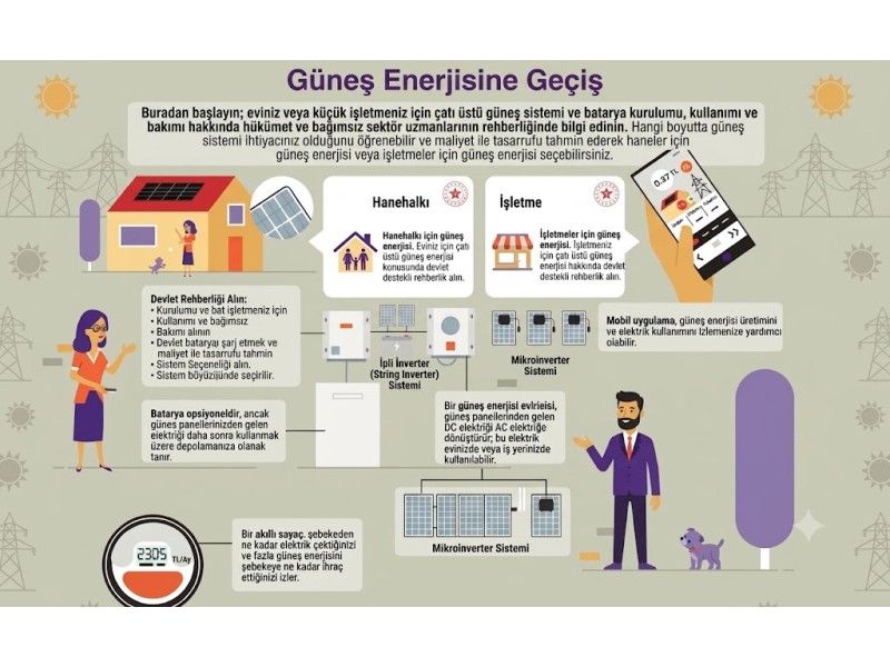 gecis